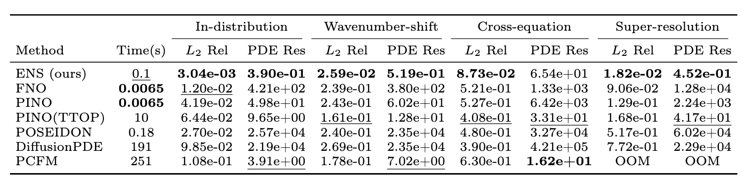 Helmholtz comparison table